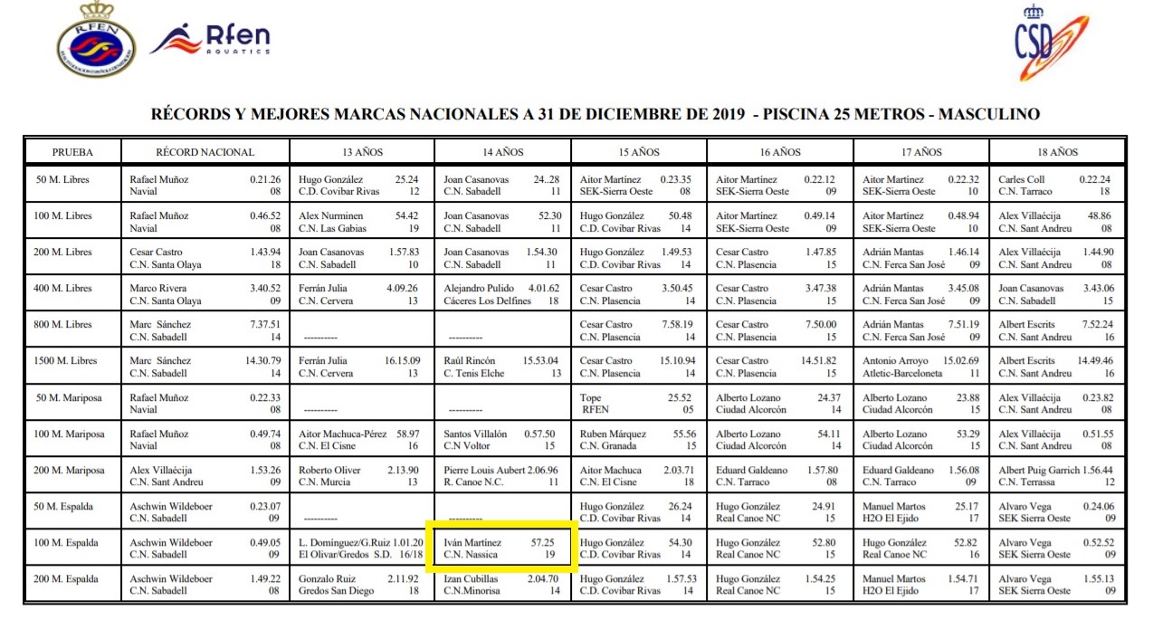 Mejor Marca Española de 14 Años